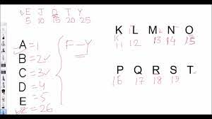 04.08.2021 · our hebrew date converter displays dates in hebrew. English Alphabet Number Numerical Value Remembering Trick Hindi Youtube