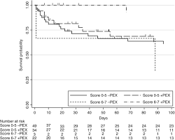 Image result for Plasmic Score
