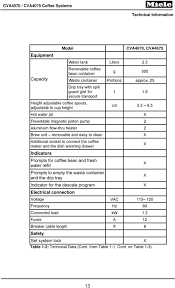 Email to friends share on facebook | people who viewed this item also viewed. Technical Information Cva4070 Cva4075 Coffee System Pdf Free Download