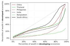 The Household Finance Landscape In Emerging Economies Vox Cepr Policy Portal Household Finances Financial Asset Economy