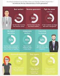 Infografik Generation X Vs Generation Y Vs Generation Z Saatkorn Infografik Generatoren Generation Z