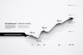 Art Com Statistics Strip Infographic Data Visualization Design Timeline Design
