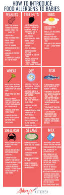 However, some continue to be allergic to milk until they are. How And When To Introduce Food Allergens To Babies With Baby Led Weaning Or Spoon Feeding Abbey S Kitchen