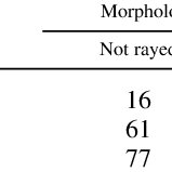 Image result for Porphyrostemma grantii