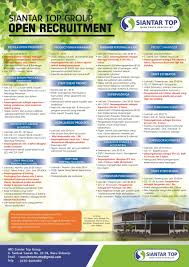 Artık bilgisayarınız üzerinden informasi loker depnaker heyecanına ulaşabilirsiniz. Loker Depnaker Siantar Lowongan Kerja Pt Siantar Top Terbaru Maret 2021 Loker Depnaker Lokerdepnakerid 23 Sent