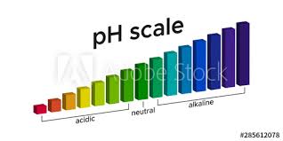 Chart Ph Level In Water For Acid And Alkaline Buy This