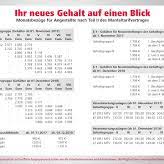 227 5 2 353 2 470 2 58 0 Es Geht Weiter Tarifrunde Versicherungen