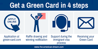 Immigration lawyer, my clients often ask me how they can get a green card. Get A Green Card In Just A Few Steps With Us