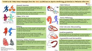 It's a problem that approximately a quarter of all americans deal with due to arthritis, notes healthline. Exercise Works On Twitter Can People With Heart Disease Exercise Safely Https T Co Gczmmbemns