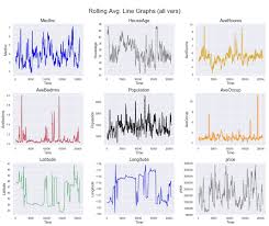 Handy Data Visualization Functions In Matplotlib Seaborn