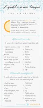 Epingle Sur Naturopathie