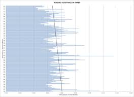 Rolling Resistance Theory And Practice Hadlands Blog