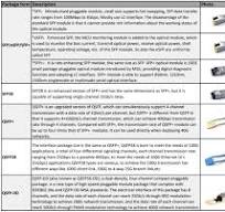 The Most Comprehensive Guide Of Optical Modules