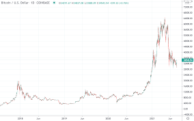 Btc to usd rate for today is $32,515.91. Aqoxj3e4jurlum