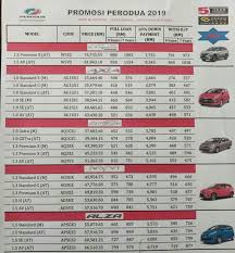 Grab a huge cash redemption on selected perodua models and variants established in 1993, perodua aims to be the leading affordable automotive brand regionally with global standards. Perodua Myvi Service Centre Kuching Edx Courses