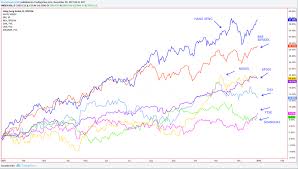 2017 Market Performance Crypto Vs Stocks Btc Investor