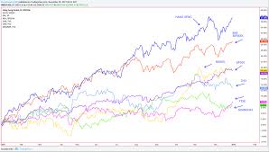 2017 market performance crypto vs stocks btc investor