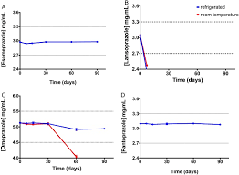Etang sainte croix est une park française basé dans sainte croix en plaine, grand est. Compatibility Of Proton Pump Inhibitors In A Preservative Free Suspending Vehicle Abstract Europe Pmc