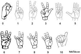 printable sign language numbers chart sign language chart