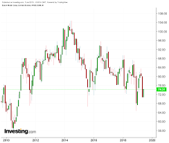 Shell Vs Exxon Mobil Which Oil Stock Is Better For Income