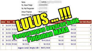 Pinjaman saya gagal dibayar balik, bolehkah saya memohon? Dah Lulus Pengurangan Bayaran Balik Pinjaman Mara Pelajaran Youtube