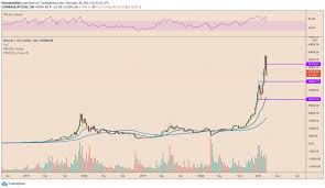 Btc, xbt, ) là một loại tiền mã hóa, được phát minh bởi satoshi nakamoto dưới dạng phần mềm mã nguồn mở từ năm 2009. Nha Phan Tich Bitcoin Giáº£i Thich Ly Do Táº¡i Sao Trader Nen Mua Altcoin Trong Suá»'t Thang 3