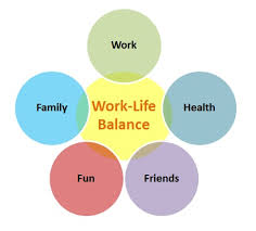 10 Helpful Tips To Achieve Work Life Balance Creately Blog