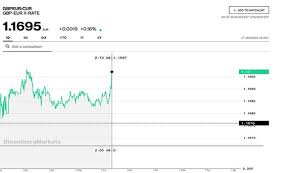 pound to euro exchange rate sterling boost as general