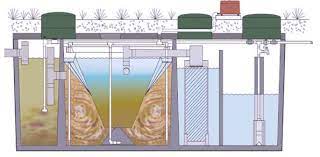Aerobic Treatment System Green Pastures Septic Service