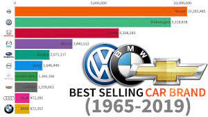 When it comes to choosing a car brand, the basic mindset a person keeps is that of having a reliable car with the modern electric car features. Best Selling Car Brand 1965 2019 Youtube