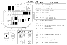 Passenger compartment fuse box ford mustang fuse box diagram. 2000 Mustang Fuse Box Diagram 2006 Ford F 250 Wiring Diagram Roof For Wiring Diagram Schematics