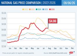Lower Crude Oil Prices Driving Down National Average