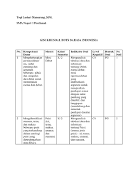 Ada banyak contoh soal hots yang dibuat oleh kementrian pendidikan dalam ujian nasional berbasis komputer (unbk) tahun lalu, dan menurut kabarnya untuk tahun ini juga akan lebih ditingkatkan lagi. Contoh Soal Hots C4 Bahasa Indonesia