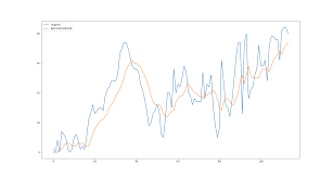 How To Use Kalman Filter To Estimate A Variable In Opencv Stack Overflow
