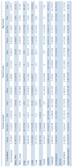 This is being lifted from one level to another. Https Globaljournals Org Gjmbr Volume18 E Journal Gjmbr C Vol 18 Issue 7 Pdf