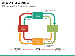 Circular Flow Model