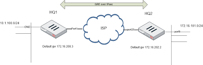Cookbook Fortigate Fortios 6 2 0 Fortinet Documentation Library