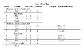 Prilepins Chart As Seen On Www Elitefts Com