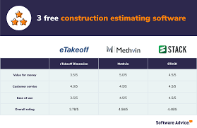 Construction estimators analyze the costs of and prepare estimates on construction projects. 3 Free Construction Estimating Software Tools