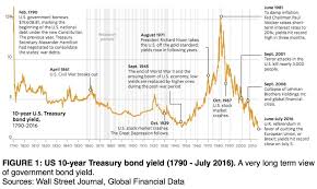 Big Guns Against Bonds Seeking Alpha