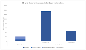 Hier finden sie den bank of greec aktienkurs aktuell und ausserdem weitere die bank of greeceshs. Bewertungs Irrsinn Griechische Banken Mehr Wert Als Deutsche Godmodetrader