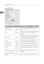 The problem is more often or not when you actually need to dig out the paperwork that came with the. Hi How Is Default Password Ricoh Aficio Sp C240sf Support