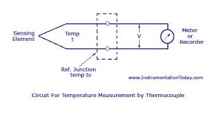 Thermocouple Working Types E J K T S R Grounding Thermopile