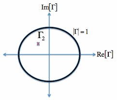 Smith Charts