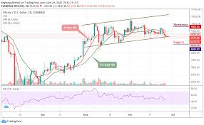Since its launch in 2009, bitcoin for example, to exchange bitcoins to usd, you should simply input the amount of btc you would like to sell. Bitcoin Price Prediction Btc Usd Price Stagnant Around 9 141 As Bears Begin To Exhaust The Bulls Laptrinhx