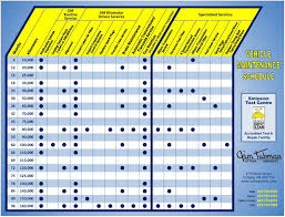 Vehicle Maintenance Schedule Chart Car Care Tips Car