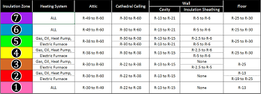 Insulation R Values Reichel Insulation Of Mankato Mn