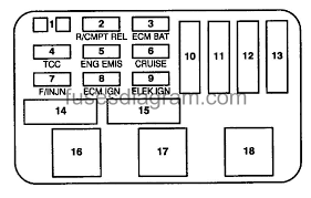 Read or download chevy lumina fuse for free box diagram at shep.mooshak.in. Fuse Box Diagram Chevrolet Lumina 1994 2001