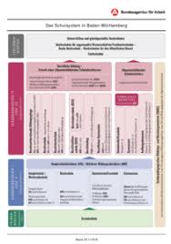 Diplomele sunt format a4, tiparite pe carton de 300 grame. Sistemul De InvÄƒÈ›Äƒmant Landkreis Ludwigsburg