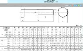 M6 Bolt Size Means Agamingblog